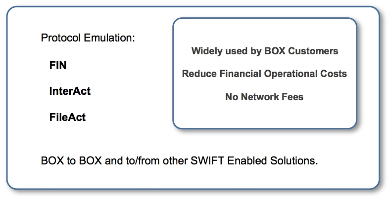 Swift fileact interact